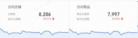 食品牌“流量-转化”的双引擎打法！pg电子网站火蝠案例 揭秘宠物零