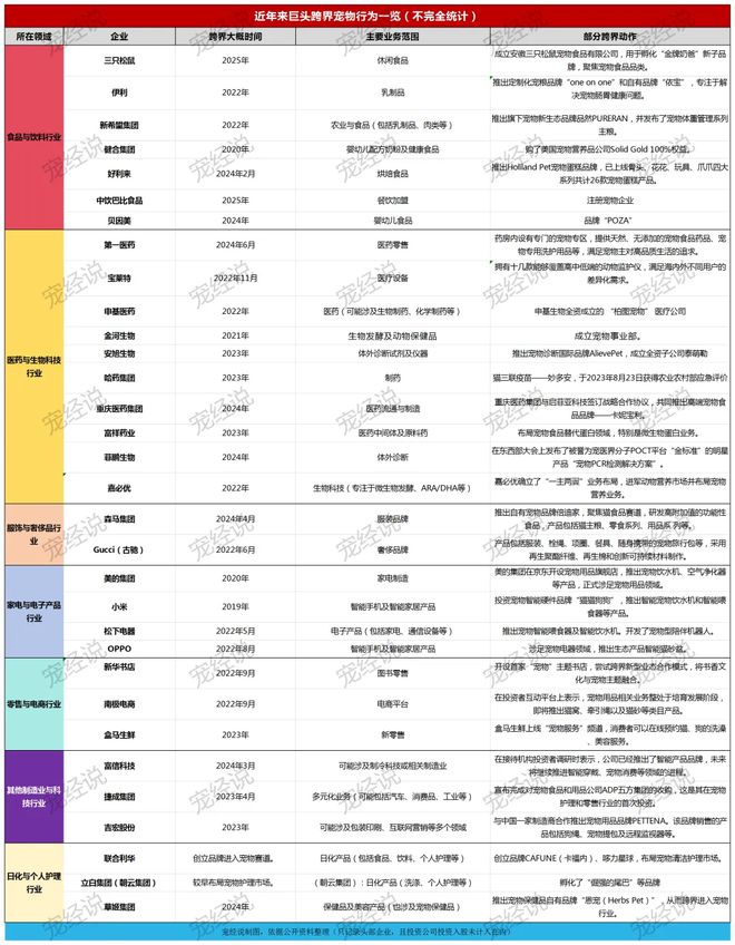 粮！三只松鼠靠什么重返宠物食品赛道pg电子平台零食巨头盯上毛孩子口(图2)