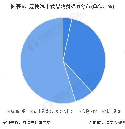 冻干食品行业销售模式及销售渠道分析pg电