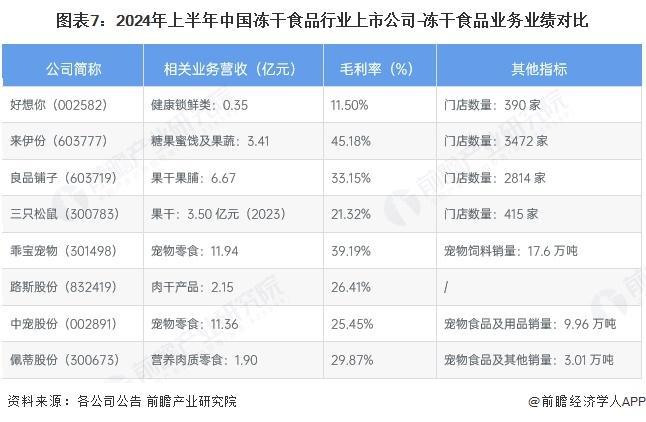 冻干食品行业销售模式及销售渠道分析pg电子【前瞻分析】2025年中国(图3)