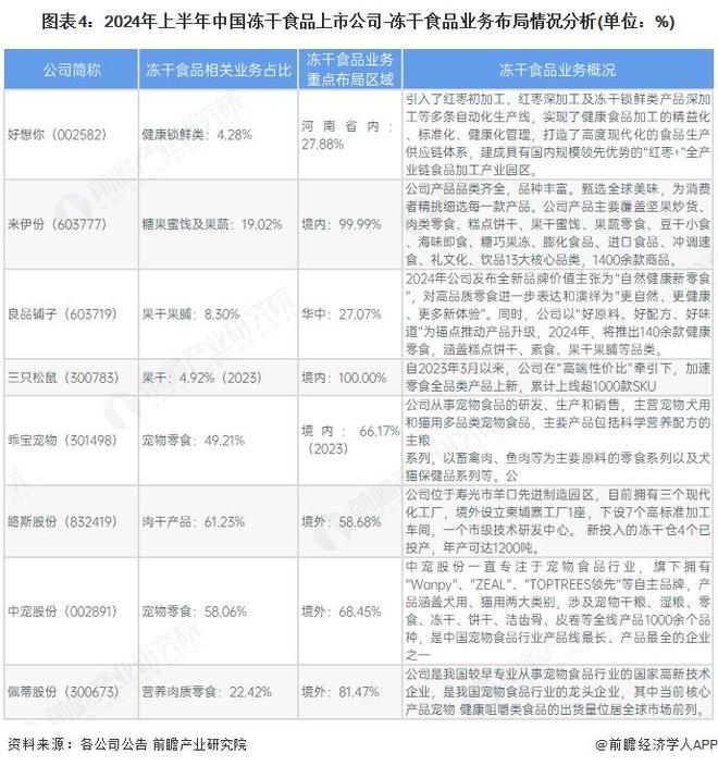 冻干食品行业销售模式及销售渠道分析pg电子【前瞻分析】2025年中国(图2)