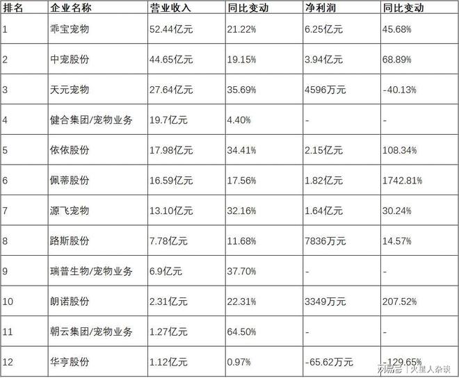巨头：从代工到自主品牌年营收超过50亿元pg电子模拟器电脑版山东聊城诞生的宠物