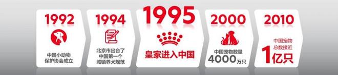 年：营养守护犬猫健康 构建宠物生态新未来pg模拟器电脑版皇家宠物食品中国三十周(图4)