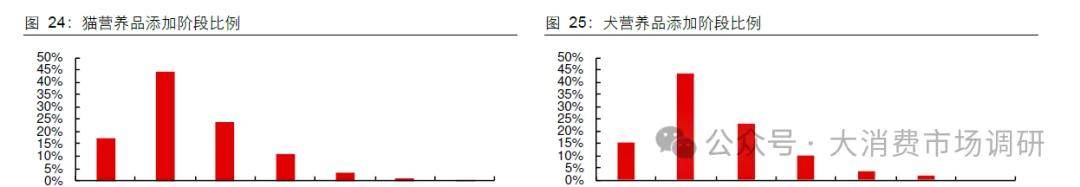 场规模与供给分析(20页报告)pg电子试玩入口宠物保健品市(图15) 场规模与供给分析(20页报告)pg电子试玩入口宠物保健品市(图15)
