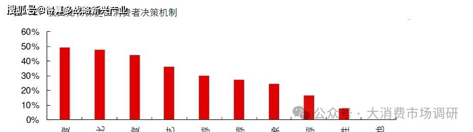 场规模与供给分析(20页报告)pg电子试玩入口宠物保健品市(图16) 场规模与供给分析(20页报告)pg电子试玩入口宠物保健品市(图16)
