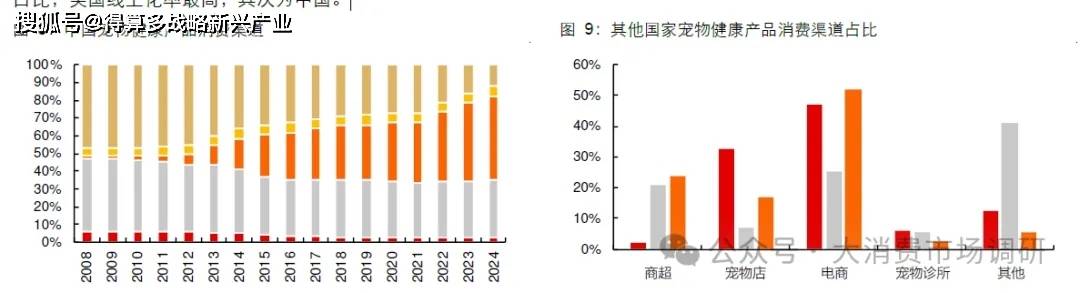 场规模与供给分析（20页报告）pg电子试
