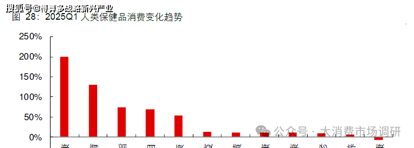 场规模与供给分析(20页报告)pg电子试玩入口宠物保健品市(图2) 场规模与供给分析(20页报告)pg电子试玩入口宠物保健品市(图2)