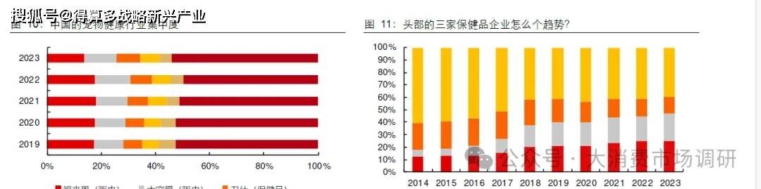 场规模与供给分析（20页报告）pg电子试玩入口宠物保健品市(图3)