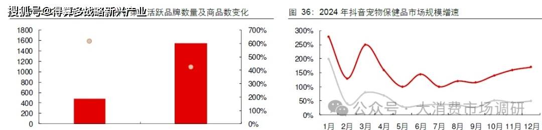 场规模与供给分析(20页报告)pg电子试玩入口宠物保健品市(图4) 场规模与供给分析(20页报告)pg电子试玩入口宠物保健品市(图4)
