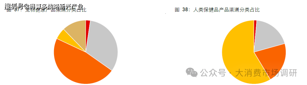 场规模与供给分析（20页报告）pg电子试玩入口宠物保健品市(图6)