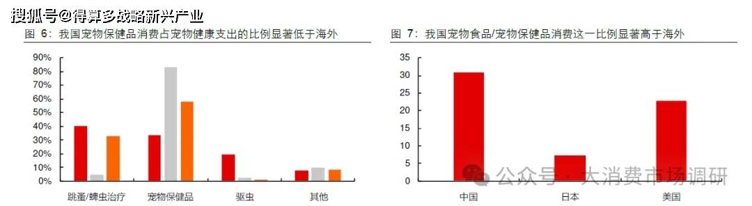 场规模与供给分析(20页报告)pg电子试玩入口宠物保健品市(图7) 场规模与供给分析(20页报告)pg电子试玩入口宠物保健品市(图7)