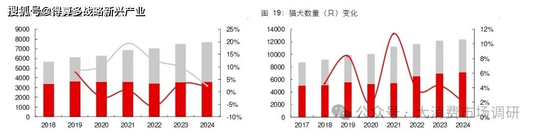 场规模与供给分析(20页报告)pg电子试玩入口宠物保健品市(图8) 场规模与供给分析(20页报告)pg电子试玩入口宠物保健品市(图8)
