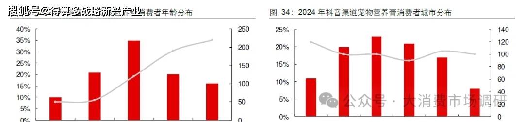 场规模与供给分析(20页报告)pg电子试玩入口宠物保健品市(图9) 场规模与供给分析(20页报告)pg电子试玩入口宠物保健品市(图9)