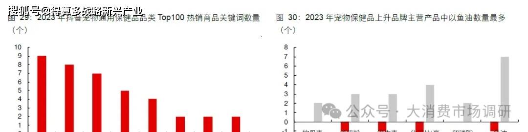 场规模与供给分析(20页报告)pg电子试玩入口宠物保健品市(图10) 场规模与供给分析(20页报告)pg电子试玩入口宠物保健品市(图10)