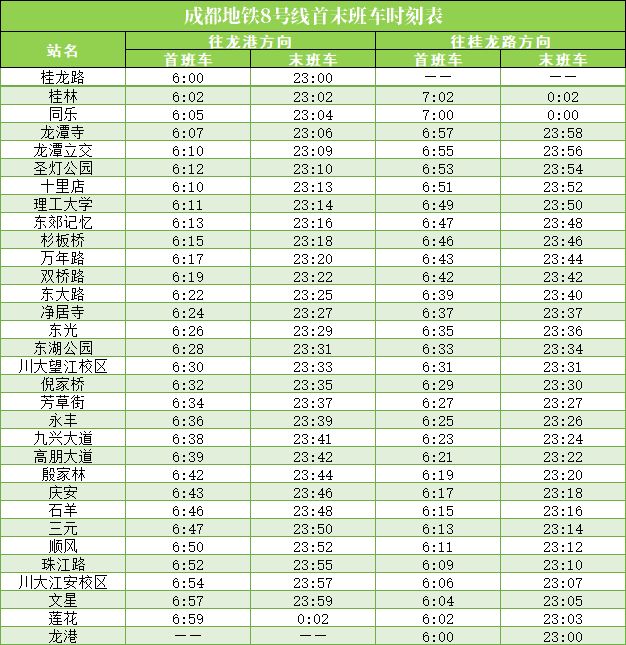 6成都地铁线路图(最新版)pg电子免费模拟器202(图1)