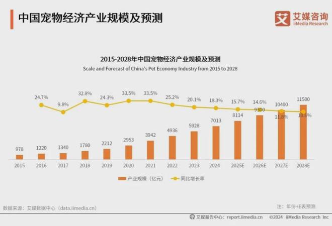 大品牌：麦富迪、皇家、疯狂小狗位列前三pg电子试玩2025年中国宠物食品十(图2)
