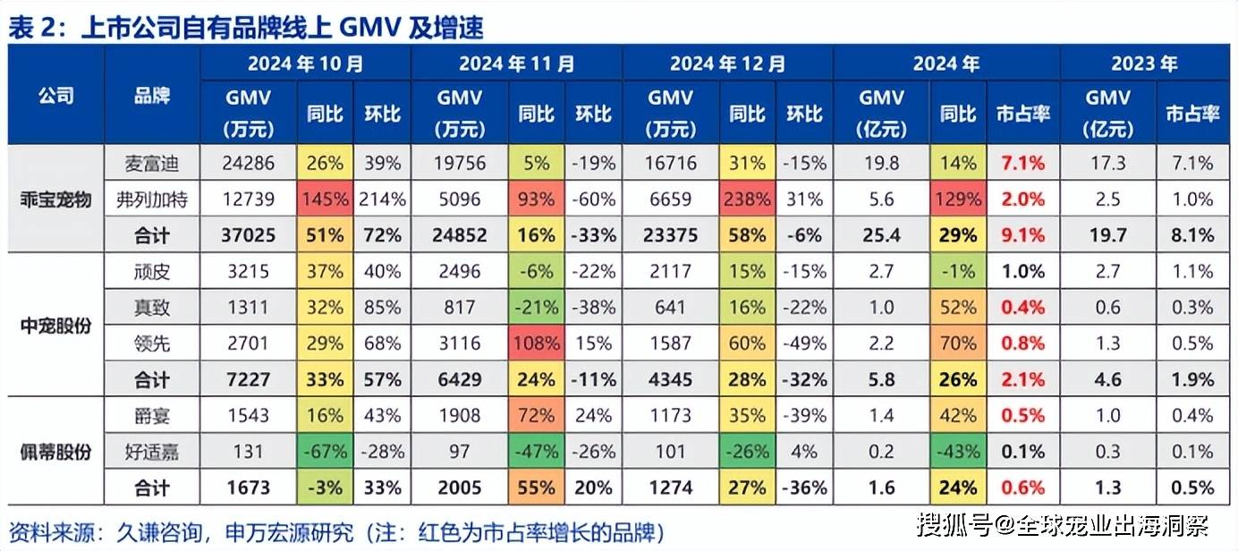 卖爆了中国宠物市场线亿pg电子首页这些品牌