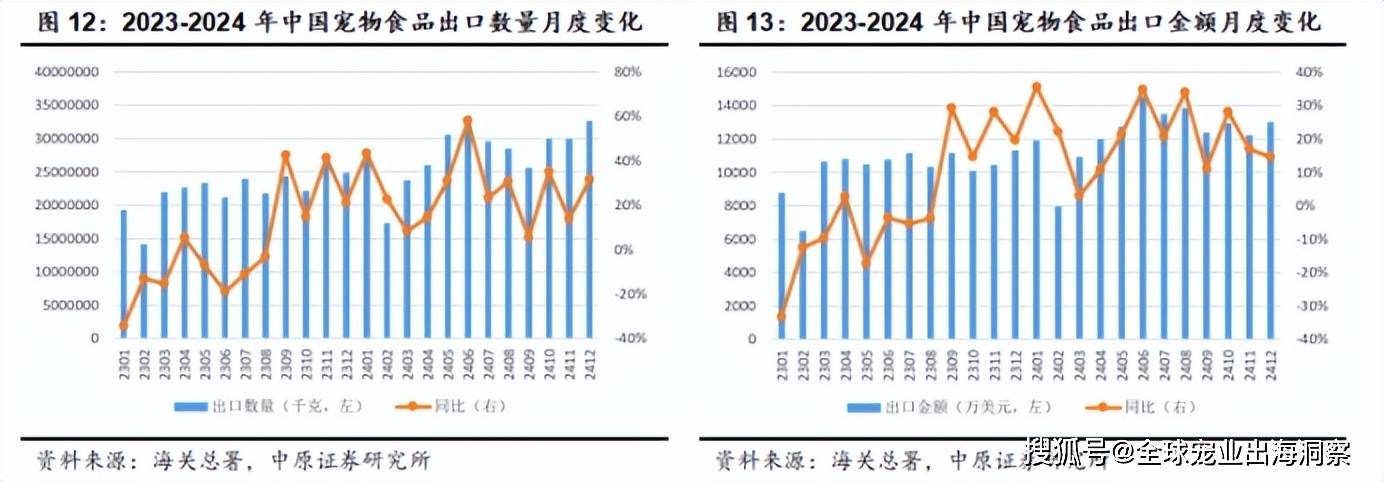 卖爆了中国宠物市场线亿pg电子首页这些品牌(图4)